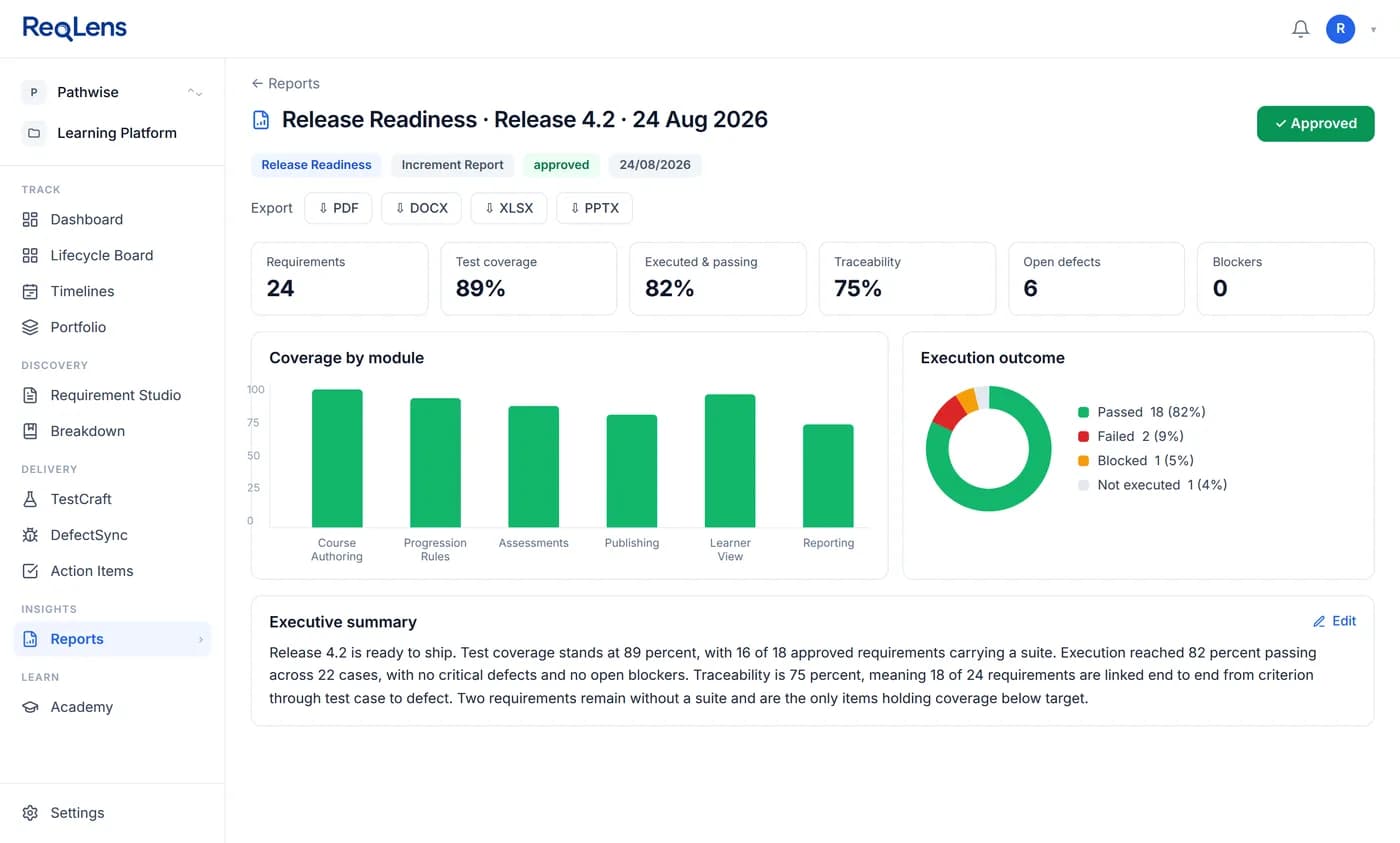 Release readiness report showing coverage, execution outcome, open defects, traceability and an executive summary, with export options