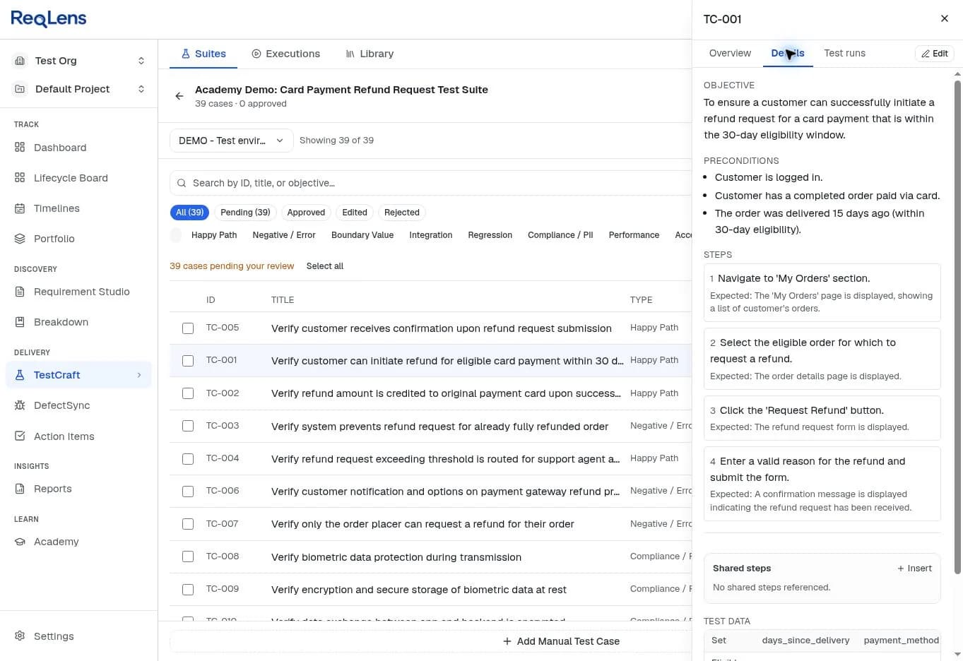Details of test case TC-001 in ReqLens TestCraft: objective, preconditions, four numbered steps each with an expected result, and a test data table